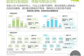 第一批00后已开始植发！男性容貌焦虑为什么越来越严重图片