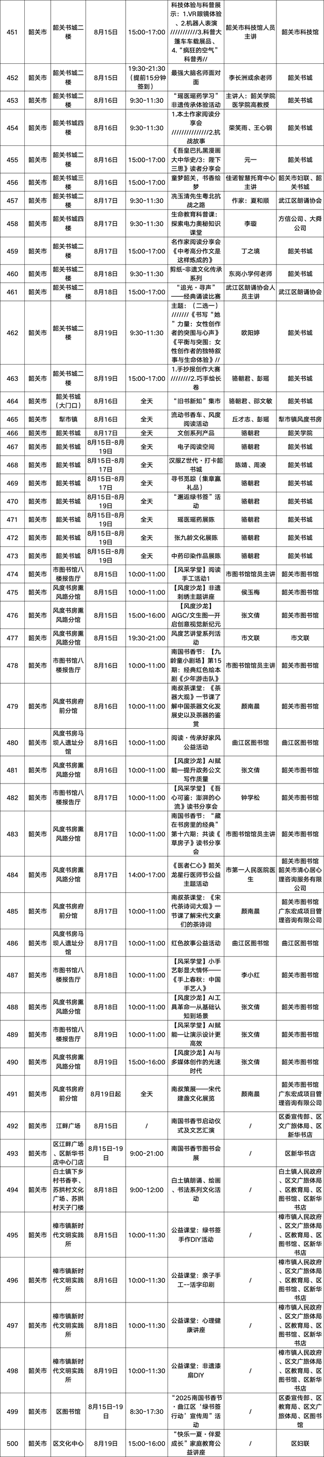请查收！2025南国书香节活动总表新鲜出炉→