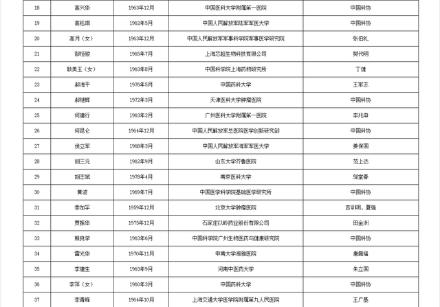 关于公布中国工程院2025年院士增选有效候选人名单的公告