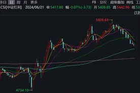红利策略市场表现震荡回落，机构：仍是当下较优解图片