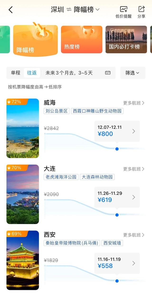 价格大跳水！最高跌幅82%！网友：好心动