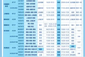 新增6个航点、可直飞杭州、南京、北海等城市啦！衡阳南岳机场启动2025年夏秋航季航班执行计划图片
