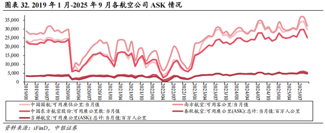 【中银交运王靖添团队|公司深度】中国东航：建设现代化年轻机队，坐拥京沪“两市四场”双核心枢纽