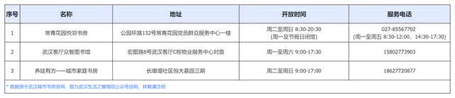 免费开放！武汉70家城市书房最新汇总！附点位分布&开放时间