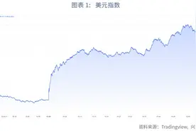 美联储2025上半年仍会降息，下半年降息窗口或关闭——评美联储12月议息会议图片
