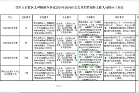 昆明一街道办事处招5人，大专即可图片