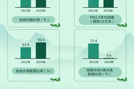 全文丨绿水青山绘就美丽画卷——生态文明建设的中国创新与世界意义图片