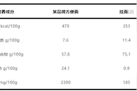 每天一包方便面，身体会发生什么变化？这样吃更健康图片
