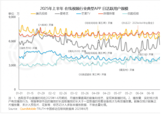 小米下场做短剧，鸿蒙却要帮助娱乐应用“破局”