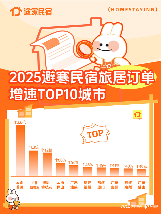 “候鸟”迁徙游：南北双向迁徙！以旅居解锁文旅新体验