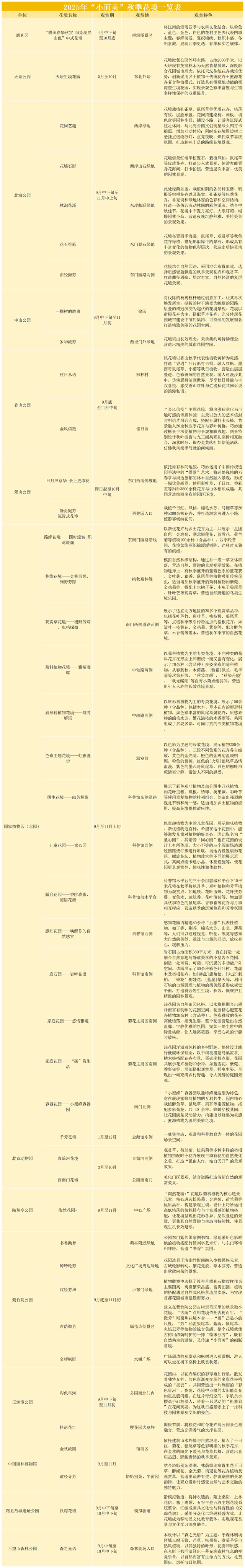 秋季赏花潮来临，北京市属公园发布40余处小而美赏秋花境