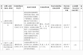 土默特左旗农信社被罚逾228万元，涉占压财政税款或资金等图片