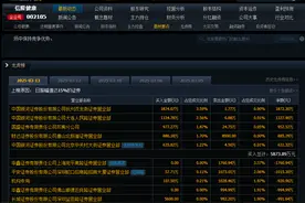 市盈率超10000倍！8连板大牛股提示风险图片
