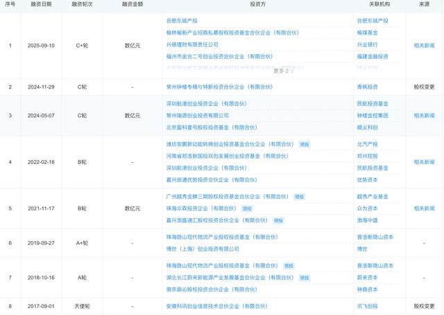 又一L4玩家冲刺IPO，估值超38亿，前百度大牛创办，博世蔚来资本都投了