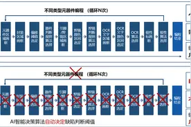 AI赋能AOI，识渊科技革新智能检测装备图片
