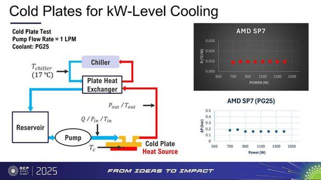 AMD EPYC Venice 服务器处理器曝光