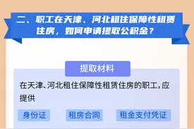 5月1日起，京津冀住房公积金提取政策有调整图片