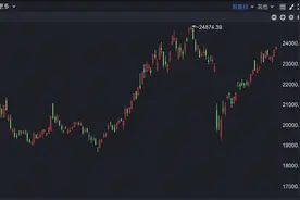 港股高开 多家A股公司计划赴港上市图片