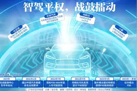 智驾平权“明枪”对决，特斯拉FSD入华接招图片