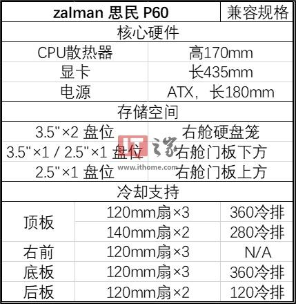 zalman 思民推出 P60 机箱：一体弯玻、右前倾斜风道、后板双扇位