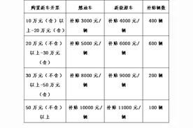 最高补贴11000元！海口龙华区汽车消费补贴升级图片