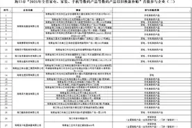 海口公示新一批107家以旧换新补贴参与门店图片