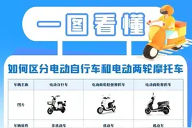 电动自行车如何登记上牌？请注意这些→图片