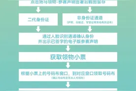 预约领物、免费接驳、免费游玩，“扬马”推出多项便捷服务图片