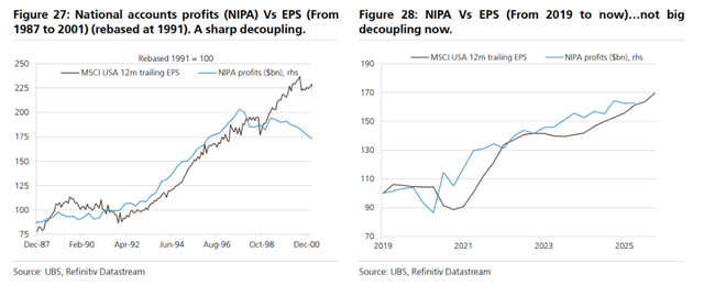 “AI泡沫”刷屏！2000年的“科网泡沫”有哪些见顶信号，“顶部”走势是怎样的？