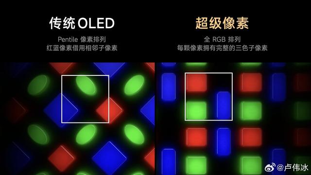 LCD真的更护眼？LCD/OLED技术对比