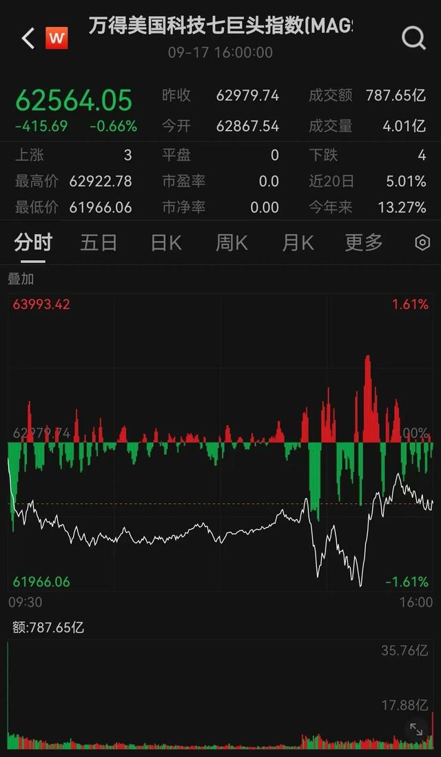 美股中国资产大涨