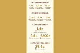 在快手，新农人找到了属于自己的舞台图片