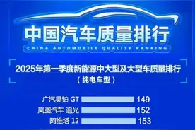 质量排行倒数第一? 继“飙车门”“退订潮”后小米汽车口碑再陷危机图片
