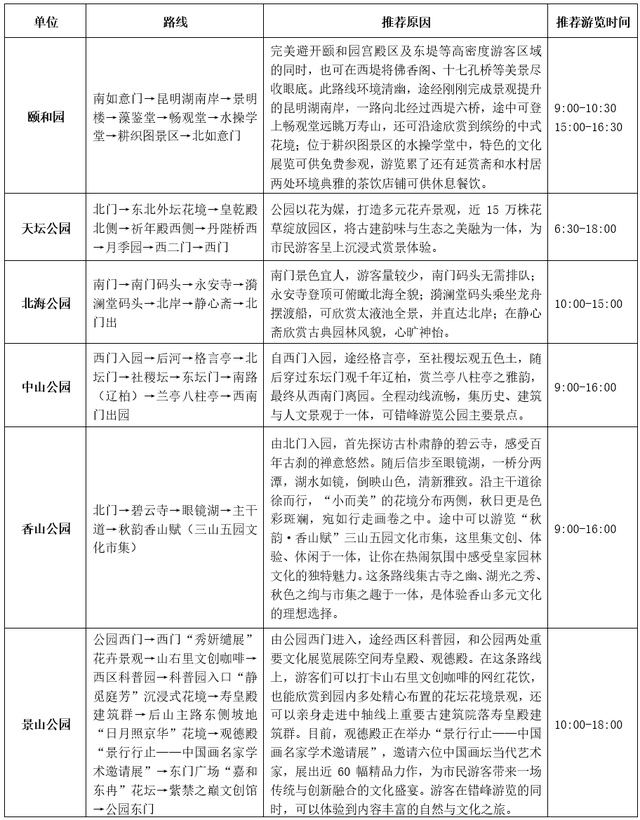 北京市属公园推出16条假期错峰游览路线（附路线图）