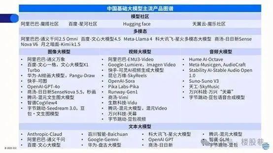 GPT-5引领AI大模型颠覆地产咨询与策划，从业者该如何应对？