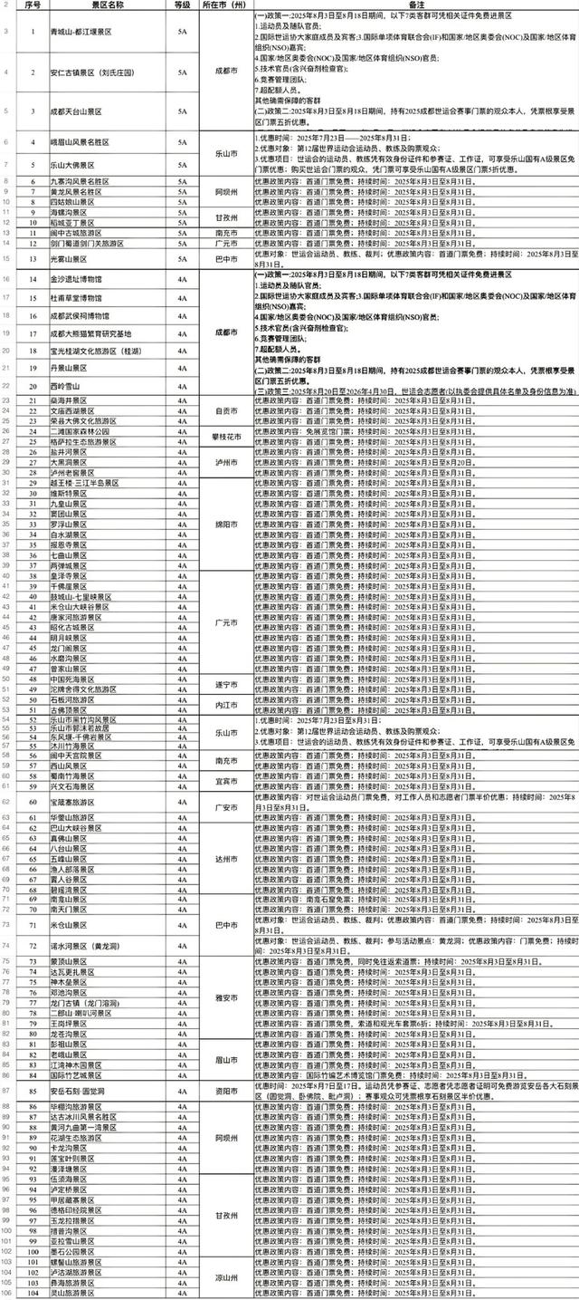 迎世运 四川A级旅游景区大优惠！