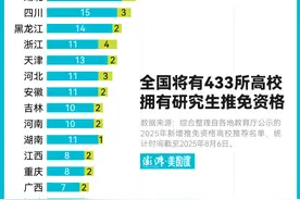 全国推免资格高校大扩围，保研概率会增加多少图片