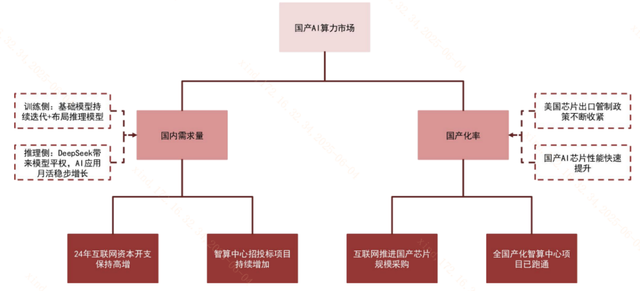 算力、算法、数据、应用……谁是AI创新下一个“爆点”？