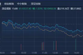 A股收评：微盘股指数跌超7% 全市场近4800只个股下跌图片