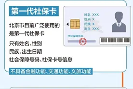 通办、通医、通乘、通游！京津冀社保卡一卡通以后怎么用？图片