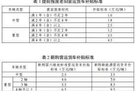 最高补贴9.5万元！涉及这些车辆图片