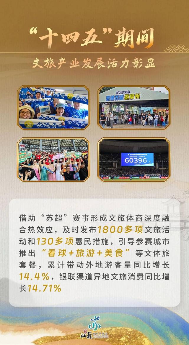 文化服务触手可及，文旅消费活力迸发：江苏文旅晒出“十四五”亮眼成绩单