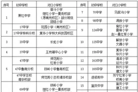 事关学位锁定、学区范围、对口校｜南岗区发布2025年义务教育阶段招生工作方案图片