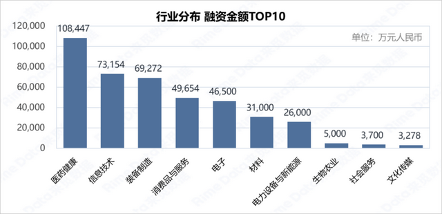 【RimeData周报08.23-08.29】英伟达 “最强大脑”亮相，机器人产业加速奔跑，年内融资已超440起！