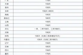产假未满提前上班，工资、生育津贴不冲突，可同时享有！图片