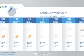 雨水停气温涨，天气马上大反转：下周短袖准备图片