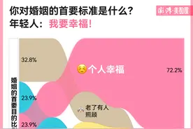 520特别调查，年轻人真的不想谈恋爱了吗？图片