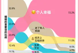 520特别调查，年轻人真的不想谈恋爱了吗？图片