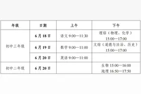湖南首次统一中考生地合堂考？不，长沙生地依然分开考！图片