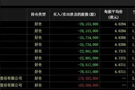 李嘉诚父子月内四次减持邮储银行H股，回应来了图片